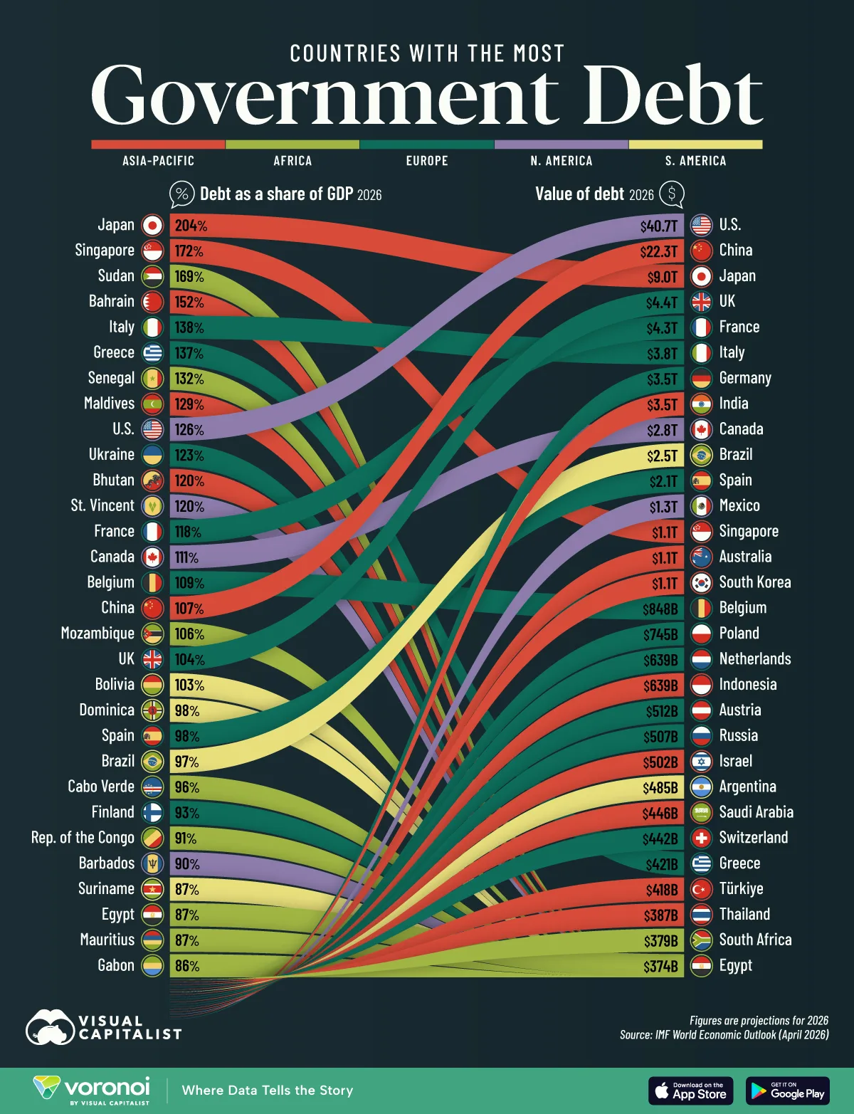countries with the most government debt